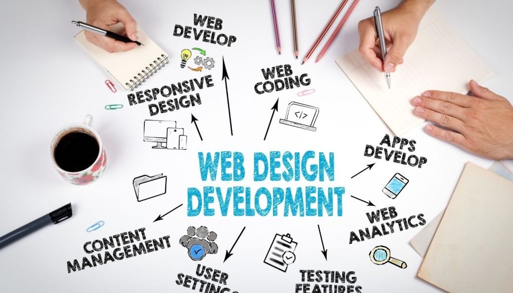 Web Development Trends