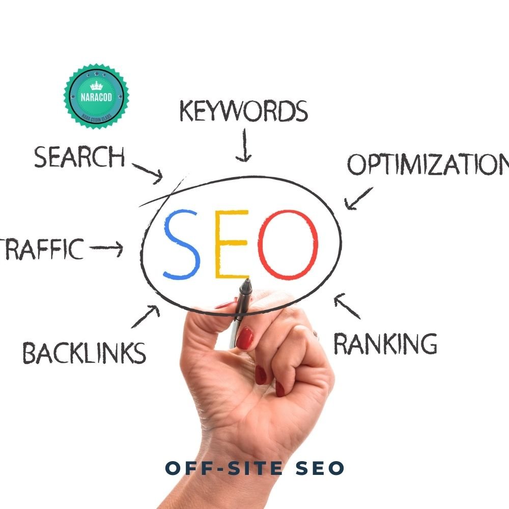 What is off-site SEO examples